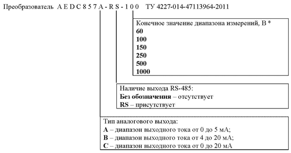 Примеры обозначения измерительного преобразователя для заказа AEDC857