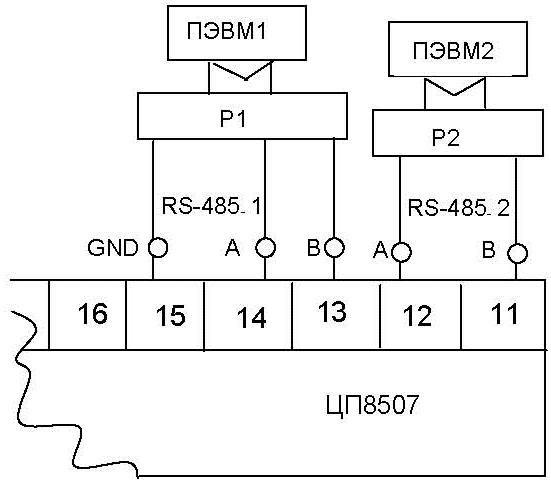 Схема подключения ЦП8507/3 - ЦП8507/6, ЦП8507/9 - ЦП8507/12 к ПЭВМ