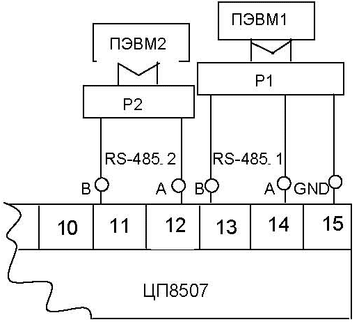Схема подключения ЦП8507/1, ЦП8507/2, ЦП8507/7, ЦП8507/8 к ПЭВМ