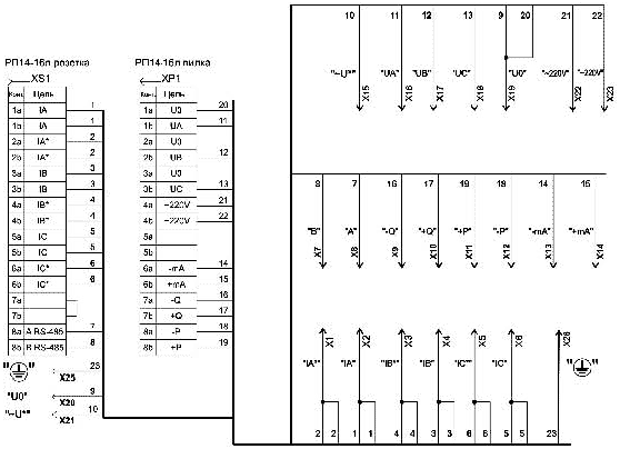 Схема жгутов № 1, № 2 для подключения к УПП8531М/1, УПП8531М/2