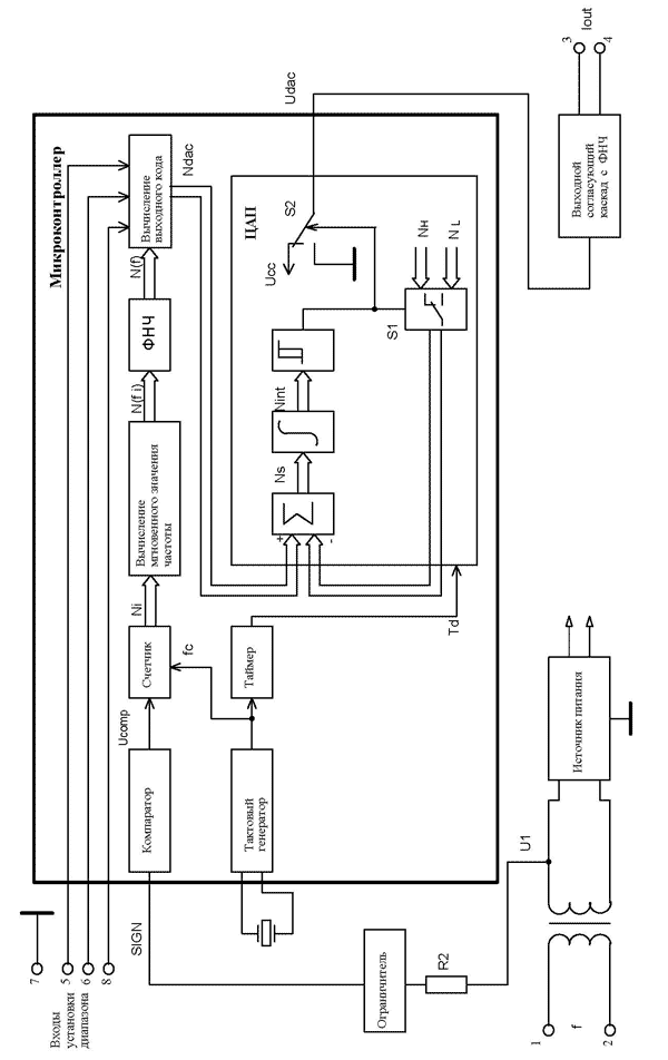 Функциональная схема измерительного преобразователя Е858