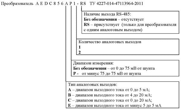 Примеры обозначения измерительного преобразователя для заказа AEDC856