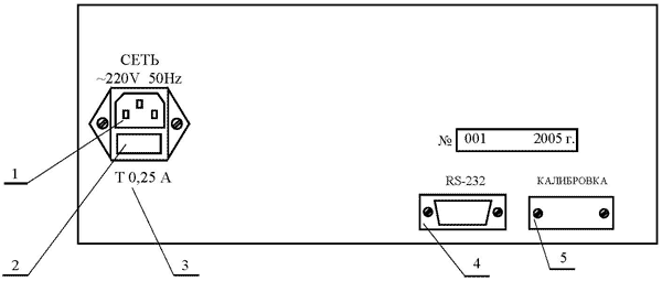 Задняя панель ваттметров ЦЛ8516
