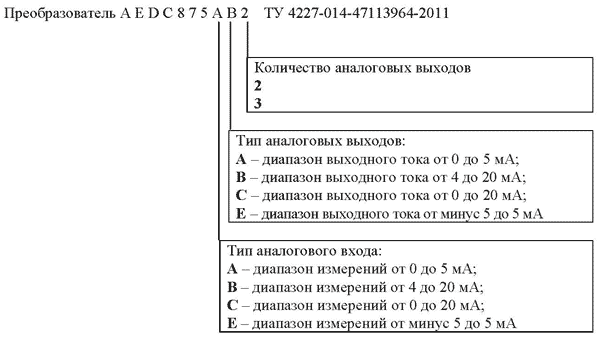 Примеры обозначения для заказа преобразователя с одноименными выходами AEDC875